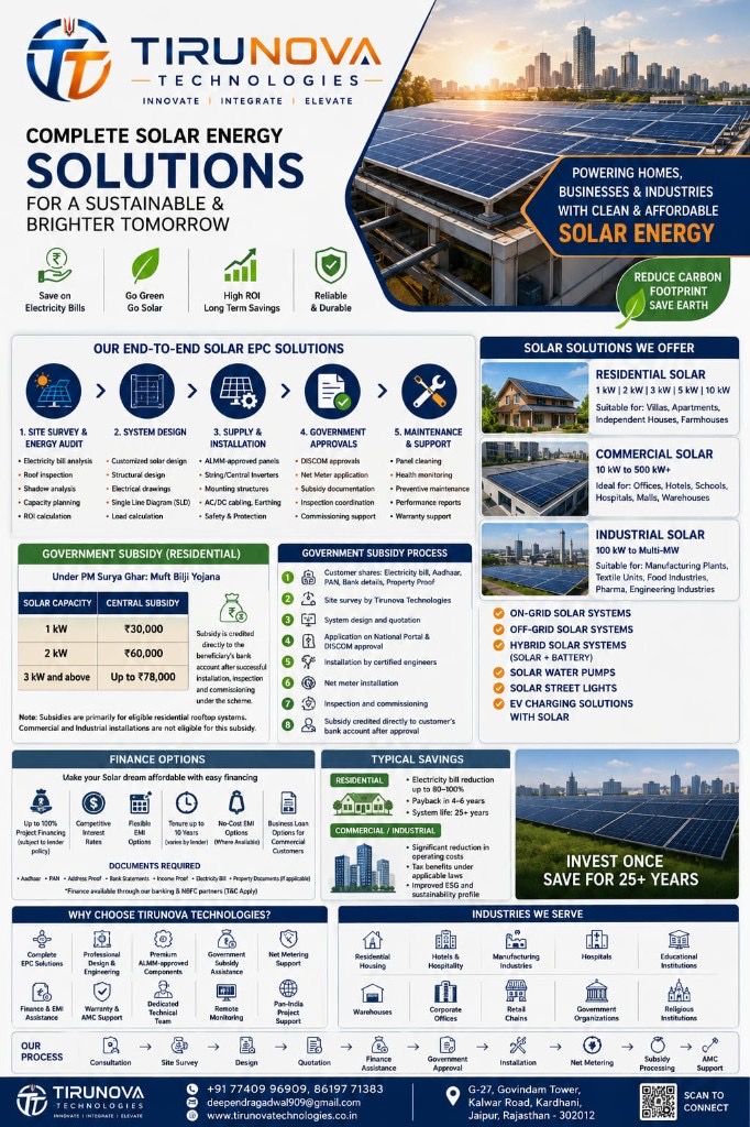 Tirunova end-to-end solar EPC process and project types